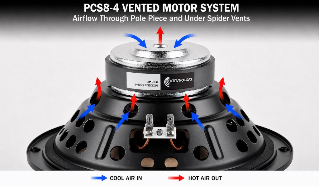 PCS8-4 Motor and venting